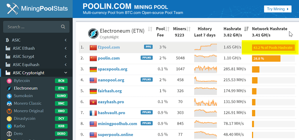 Mining pool ViaBTC controls over 51% of Zcash hash rate - Blockworks