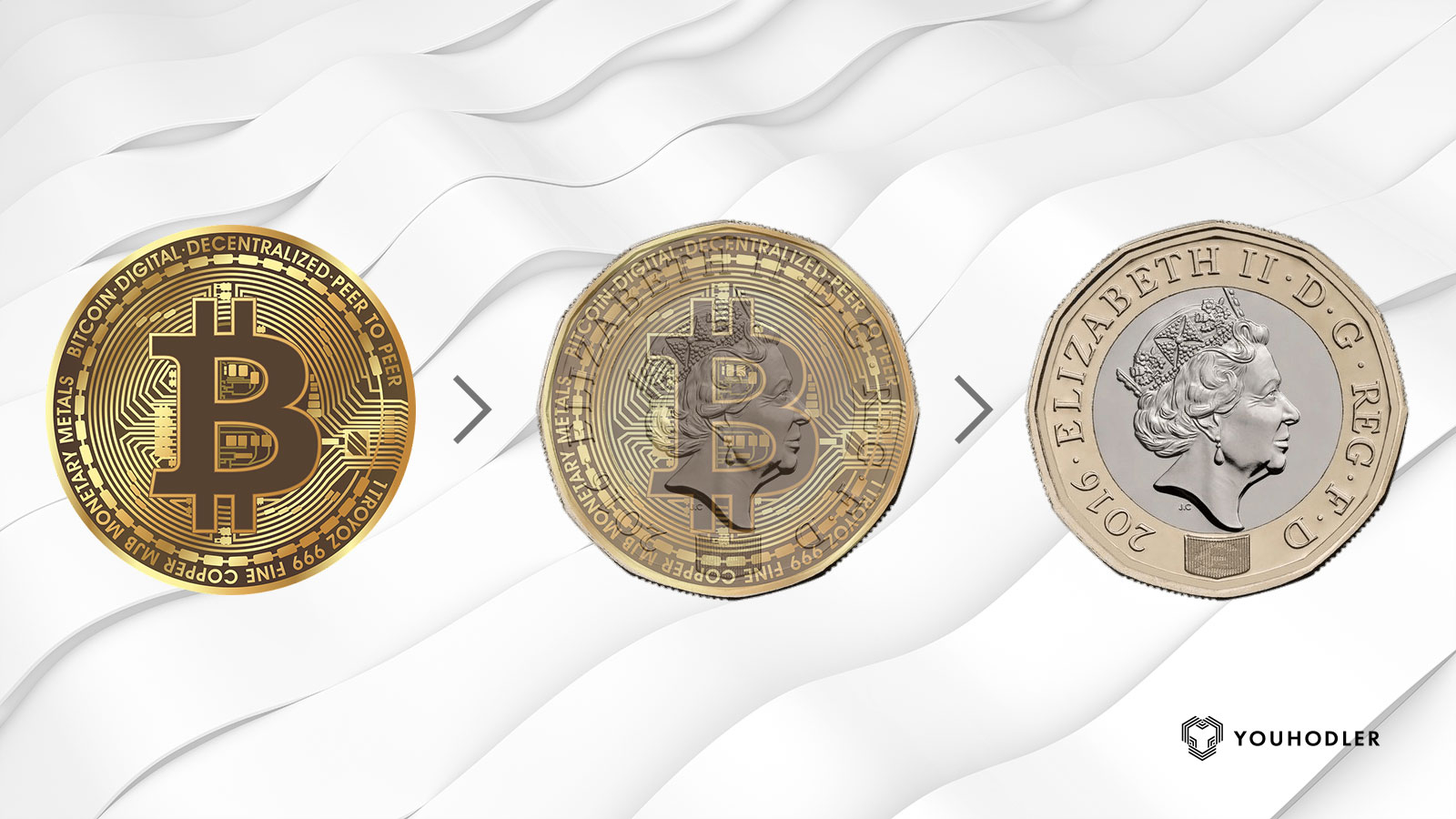 Bitcoin to British Pound Exchange Rate Chart | Xe