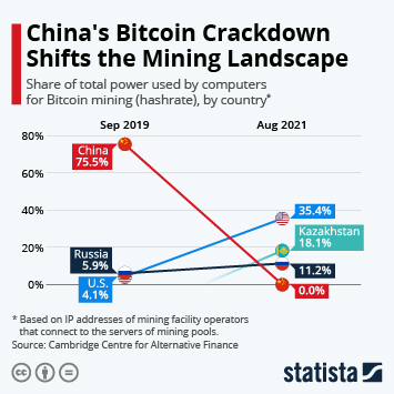 Popular Cryptocurrency Mining Software in 