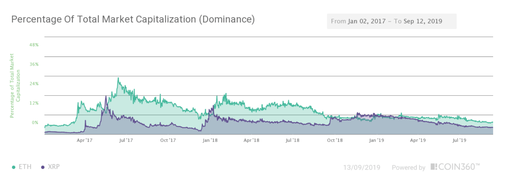 Ethereum price history Mar 16, | Statista