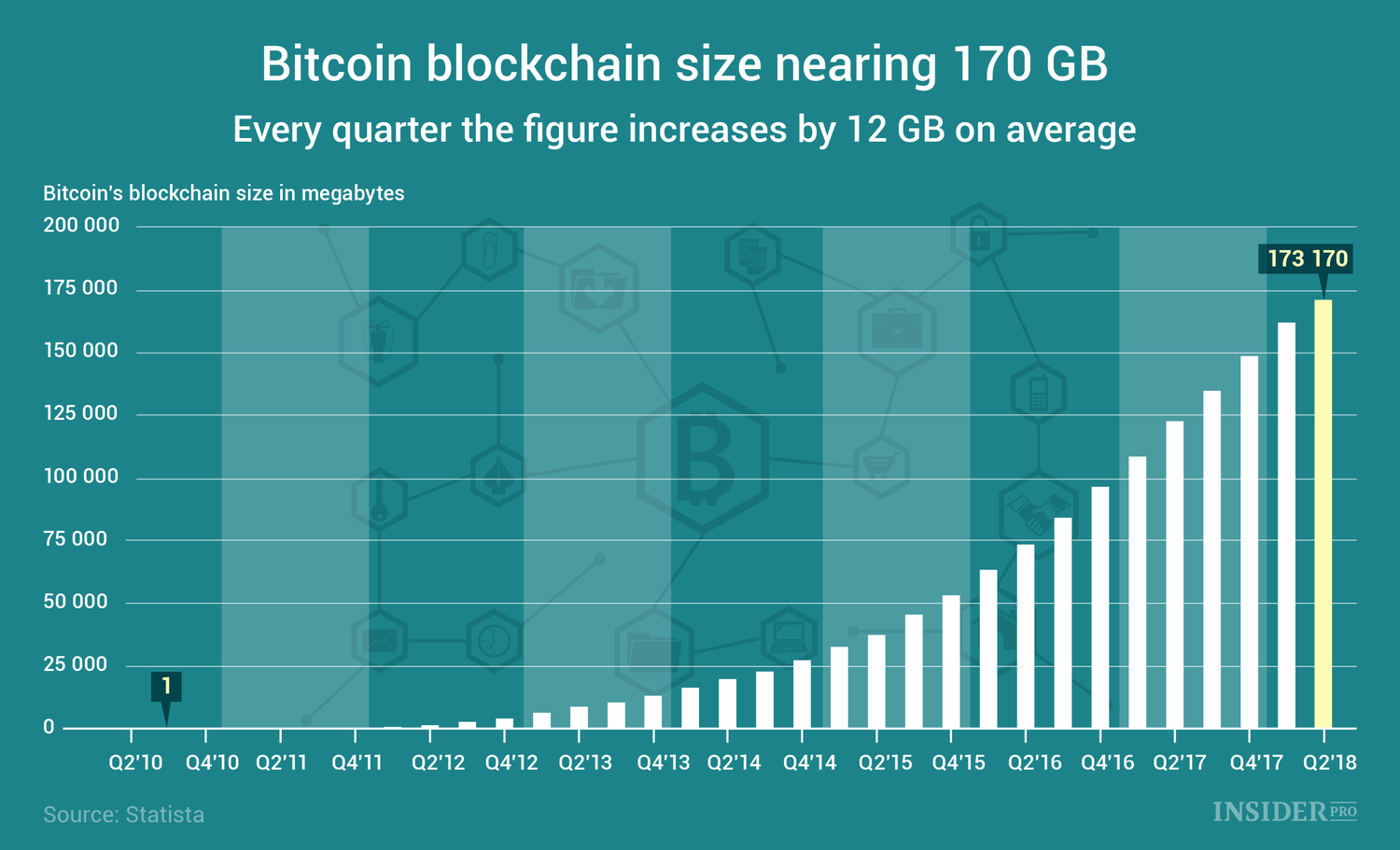 How much data can you store on a blockchain? - ArDrive