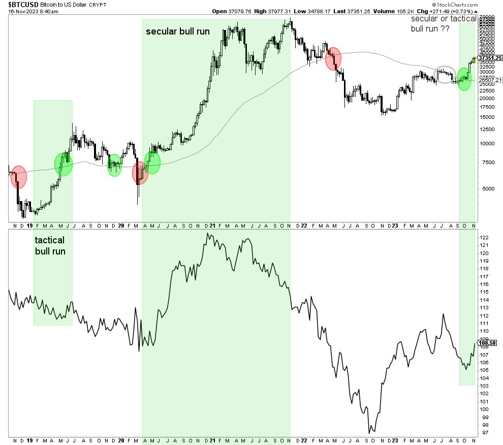 MBTC to USD (Milibit to US Dollar) | convert, exchange rate