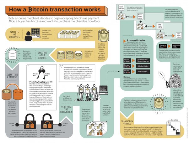 Is Bitcoin Anonymous? NO! It's Pseudonymous