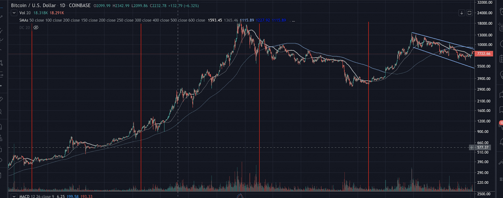 Chinese New Year And Bitcoin Will There Finally Be Fireworks For The King