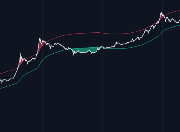 BITCOIN - BTC/USD interactive live chart