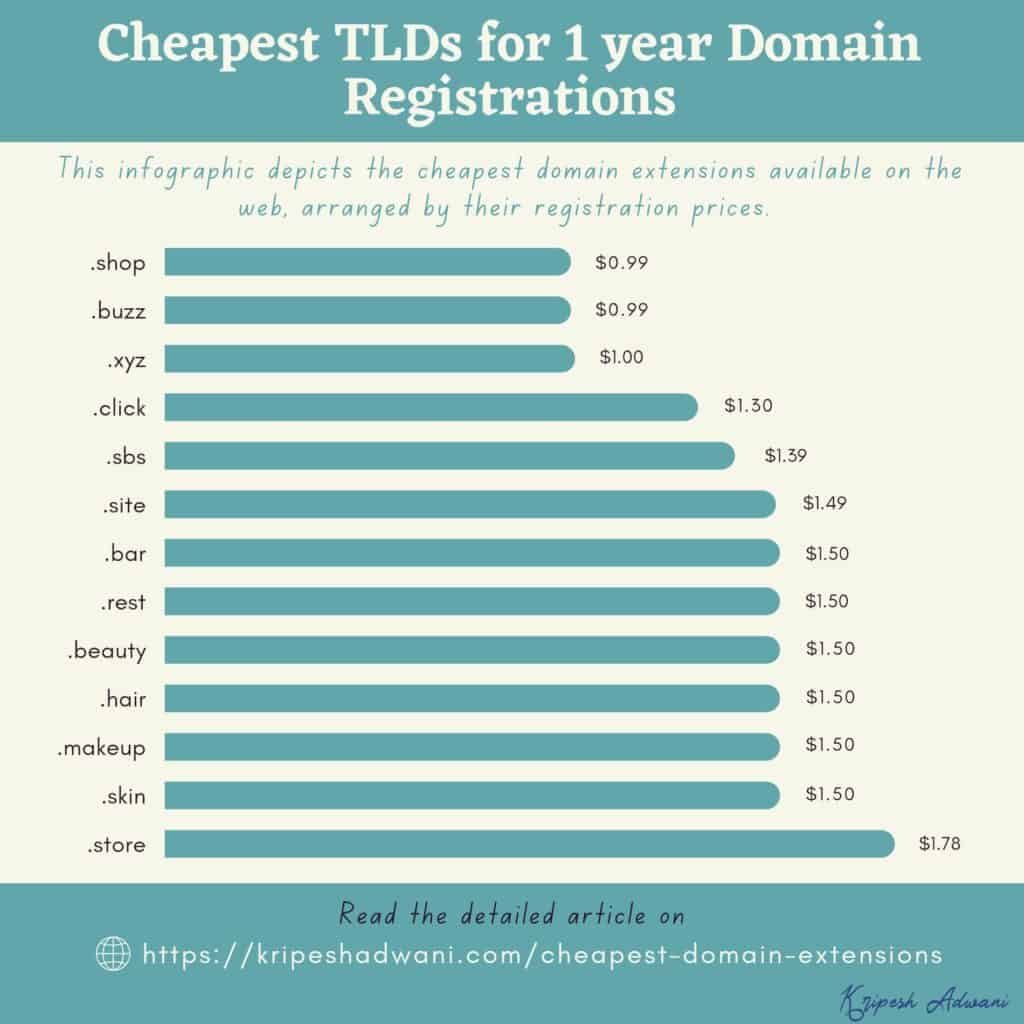 Onohosting Domain Deals - .COM @ ₹ & .IN @ ₹