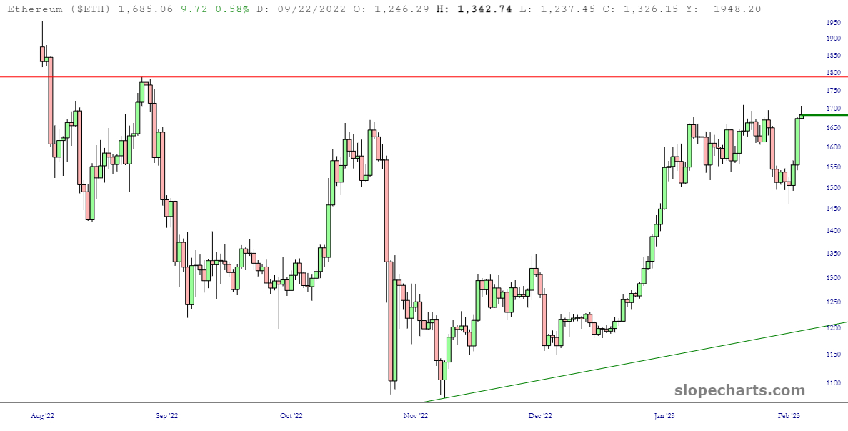 Stocktwits to Boost Crypto Coverage Following $30M Funding