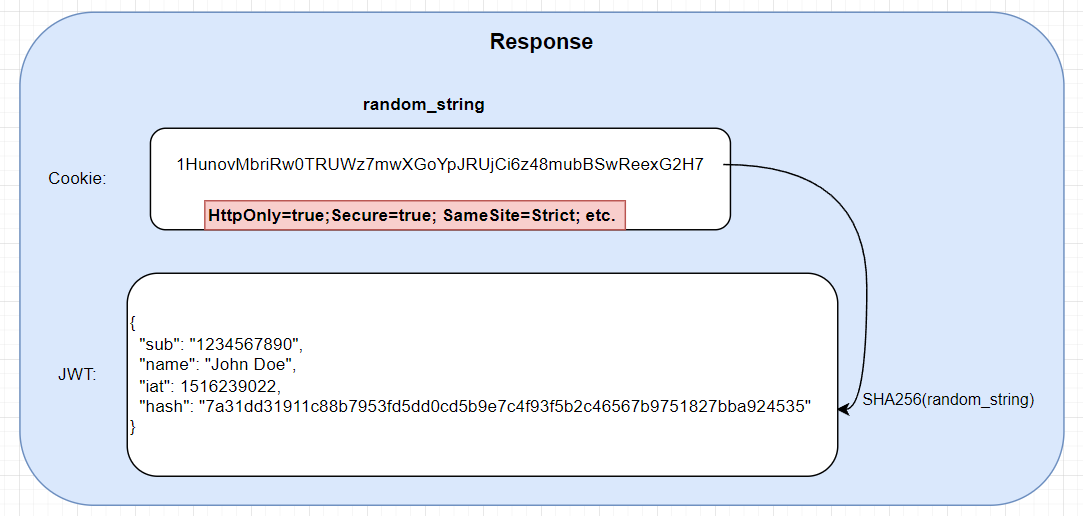 Authorization Code Flow with Proof Key for Code Exchange (PKCE)