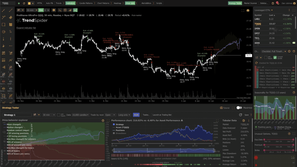 13 Best AI Stock Trading Software & App for Stock Market Analysis