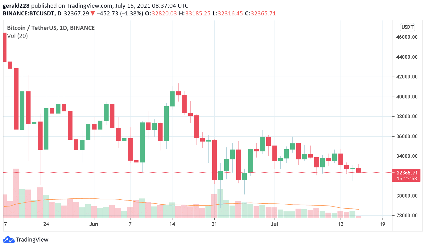 XRP (XRP) Price Prediction - 