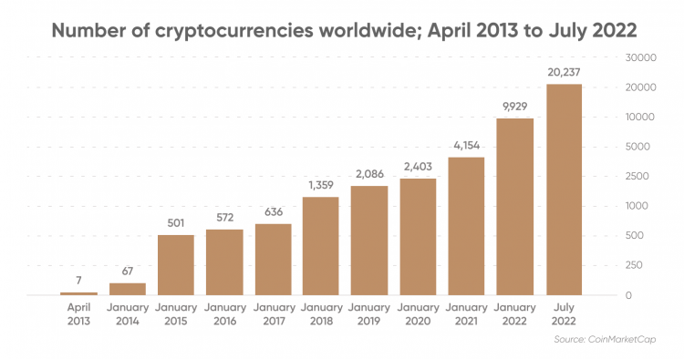 What Happens to Bitcoin After All 21 Million Are Mined?