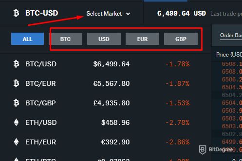 Coinbase Top Active Markets | ADVFN