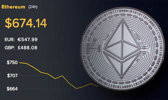 Ethereum price prediction 