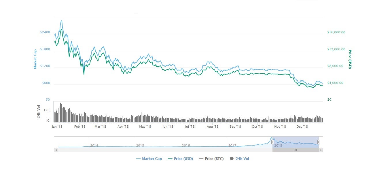 Bitcoin Could Rally to $K by End Matrixport