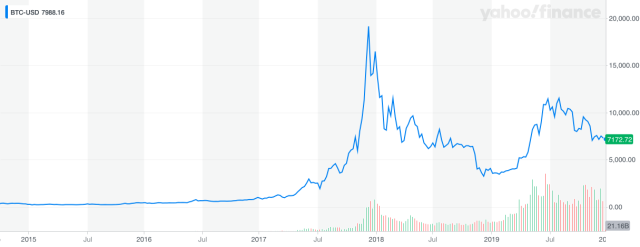 Bitcoin Is a Pyramid Scheme. Prominent Economist Explains Why