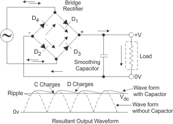 Output Voltage Ripple Measurement and Reduction for DC/DC Voltage Regulators | Article | MPS