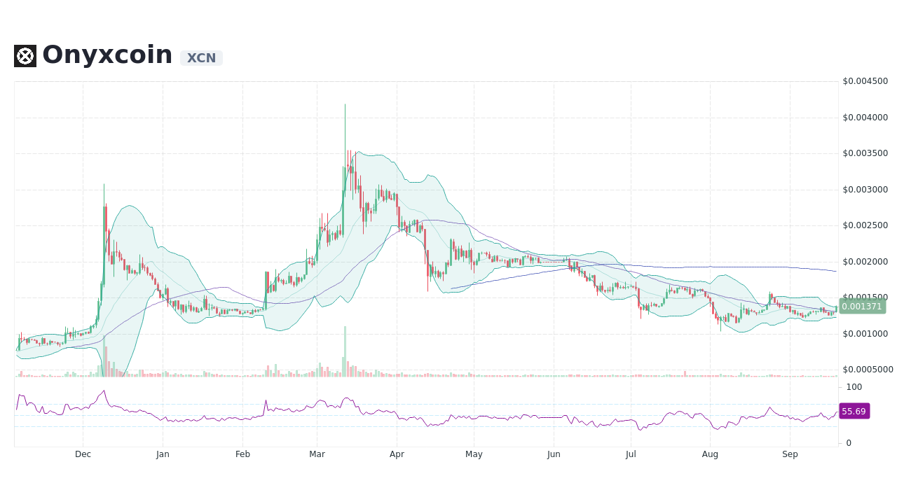 Onyxcoin (XCN) Price Today | XCN Live Price Charts | Revolut Poland