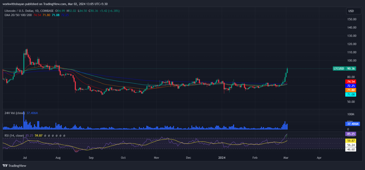 Litecoin Price Prediction: Top LTC Value Forecasts - Master The Crypto