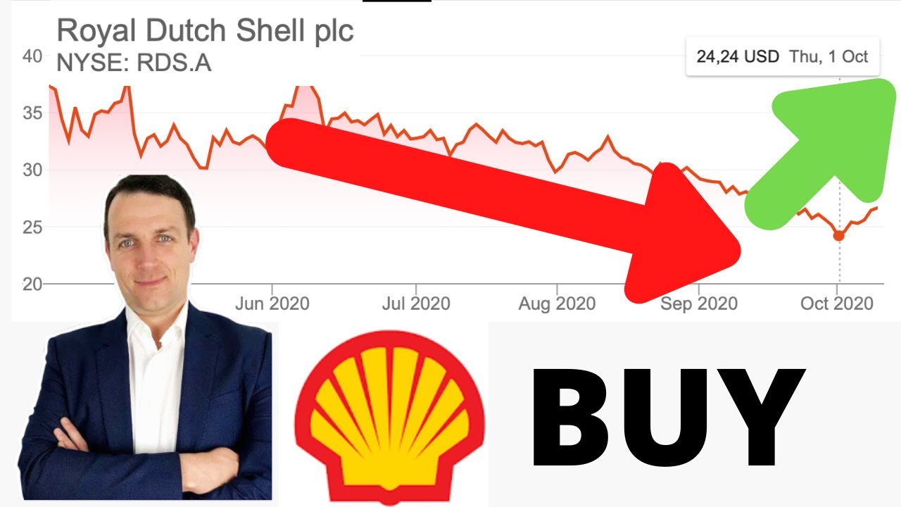 Shell (RDS.A) Stock Price Quote