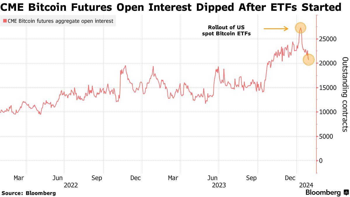 Cryptocurrency Futures Defined and How They Work on Exchanges