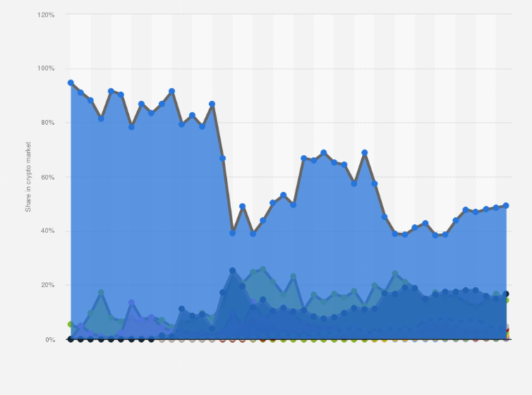 Bitcoin’s Market Capitalization History ( – , $ Billion) - GlobalData