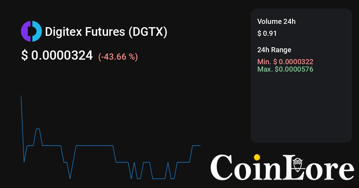 Digitex Futures Price Prediction: How Big Will DGTX Be in 10 Years?