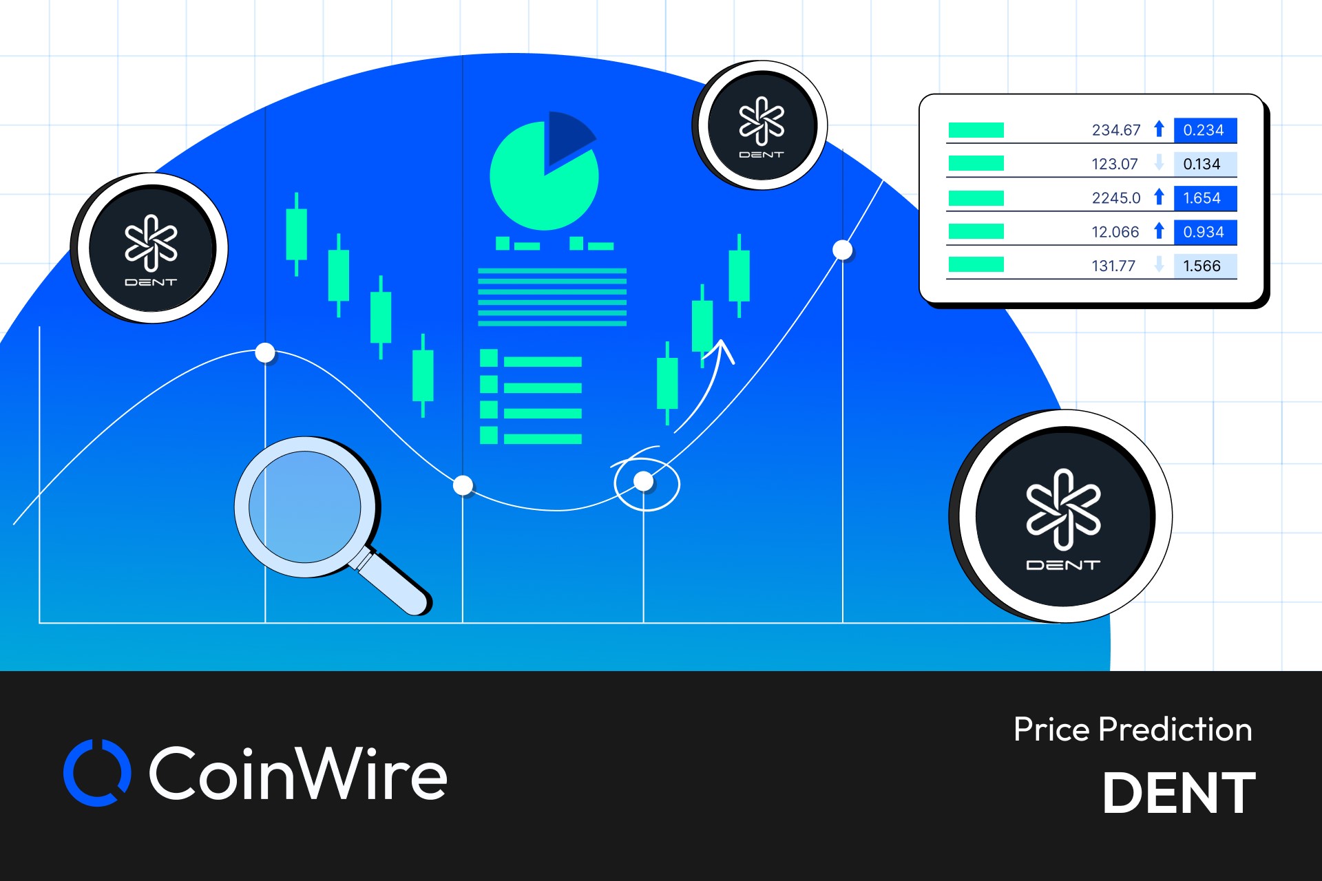 Dent Price Prediction Charts