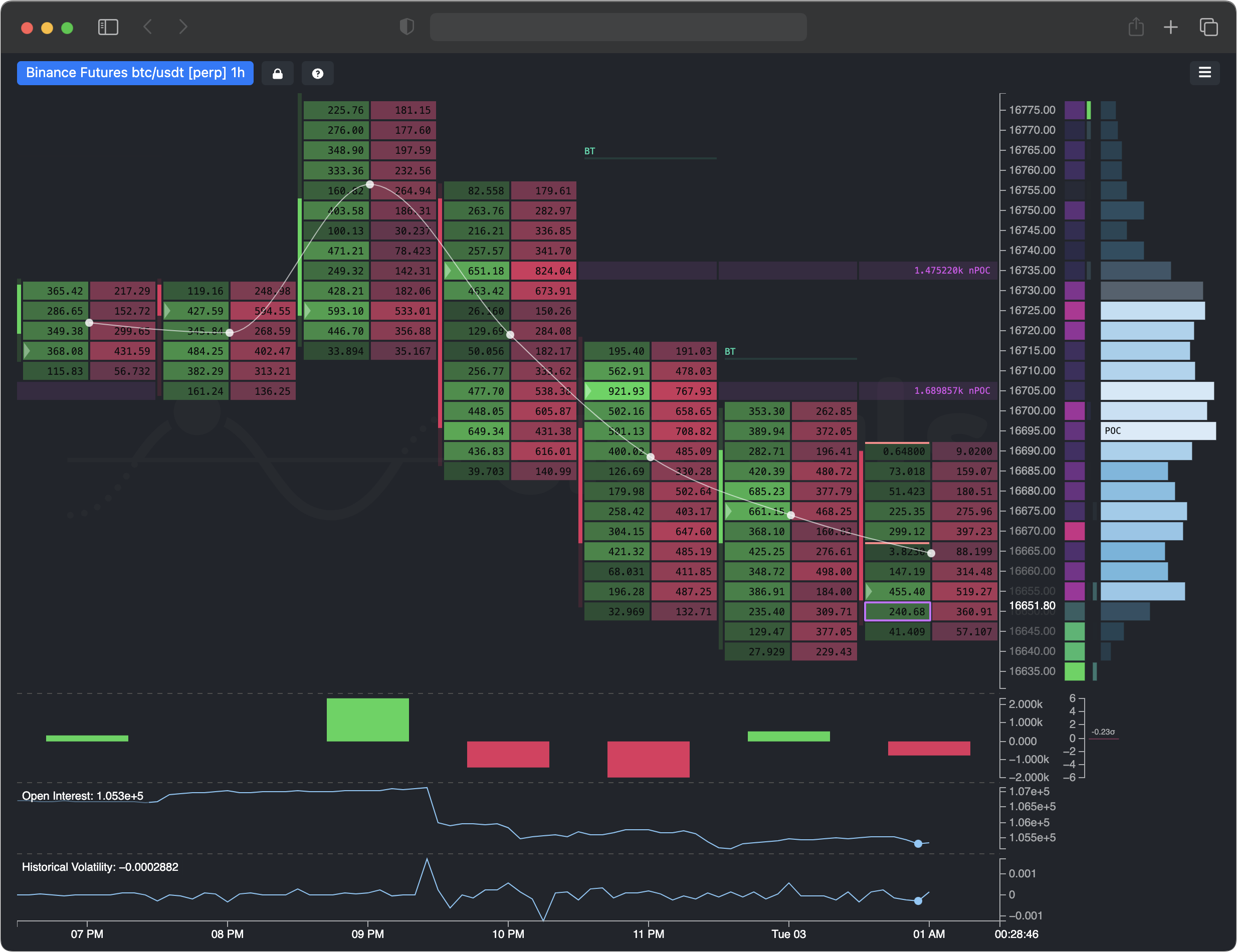 How Are Bitcoin Futures Priced?