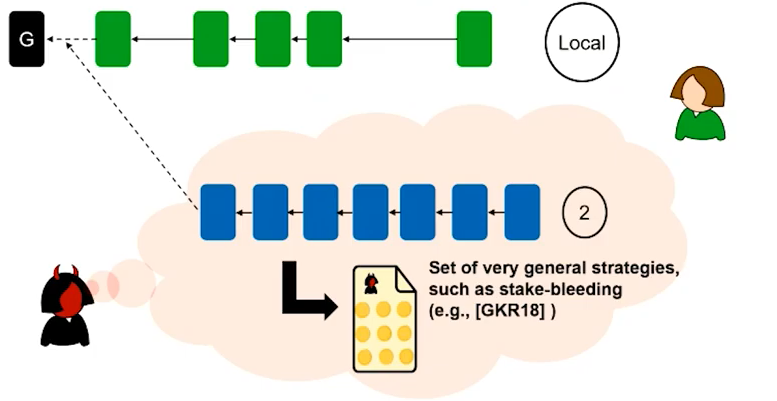 Winkle: Foiling Long-Range Attacks in Proof-of-Stake Systems