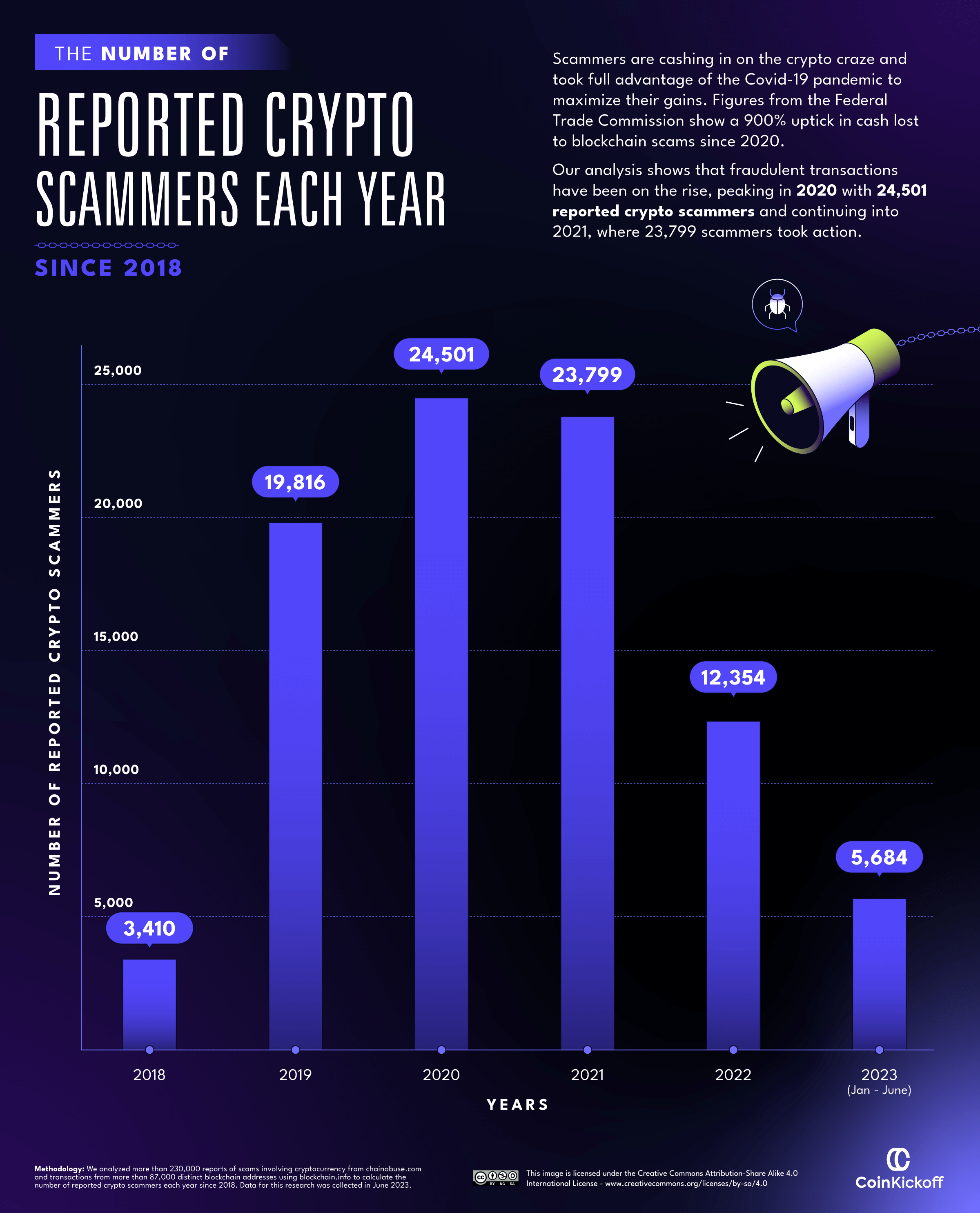 Crypto scam sites continue to draw Indians in droves | Mint