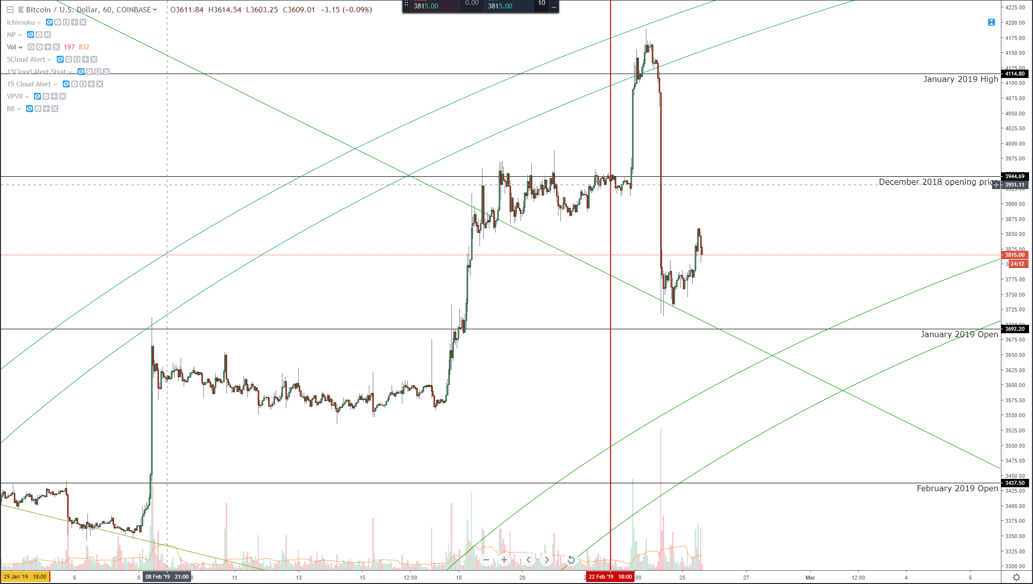 bitcoin-prediction/cointime.fun at master · albert-espin/bitcoin-prediction · GitHub