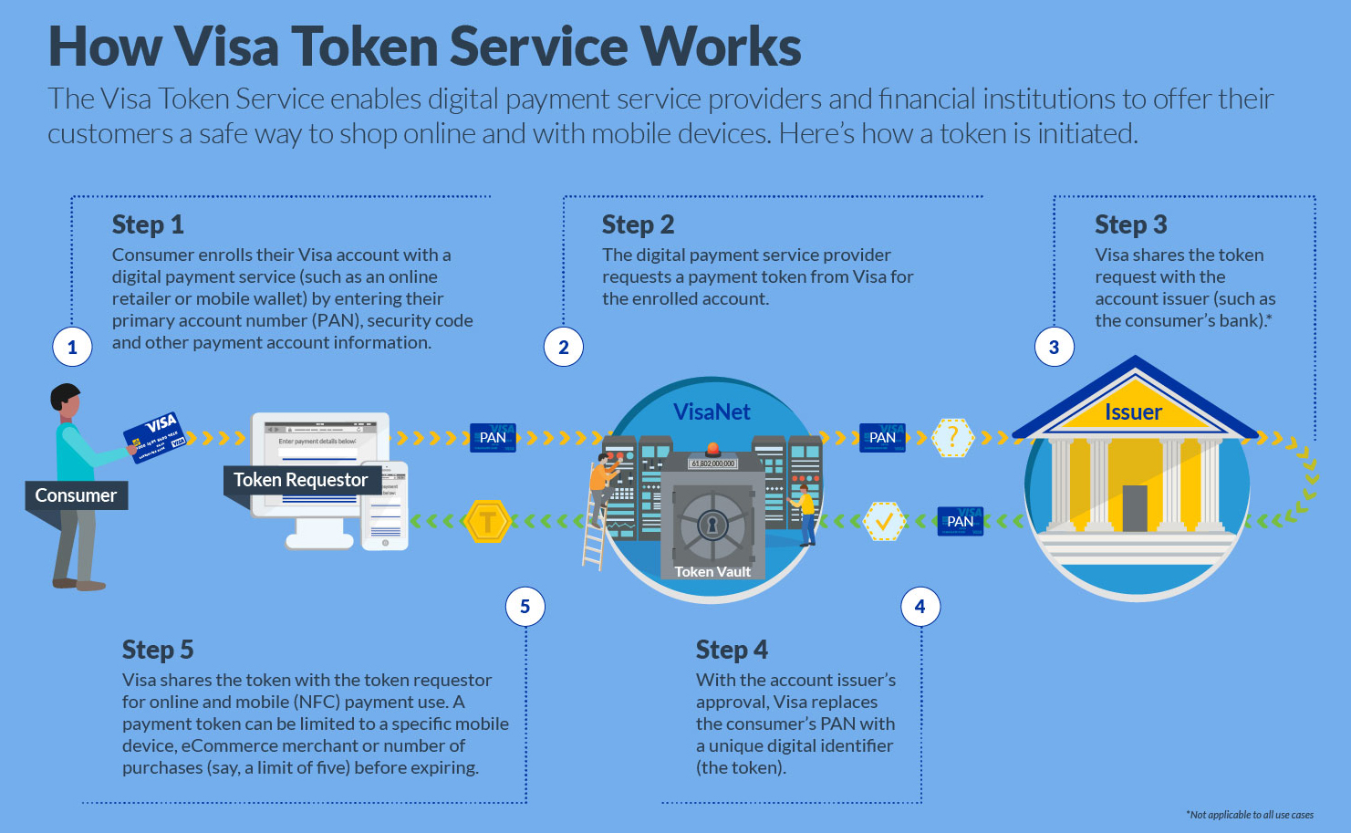 Who Should be the Token Service Provider? - Rambus