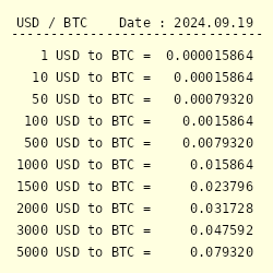 1 BTC to USD - Bitcoins to US Dollars Exchange Rate