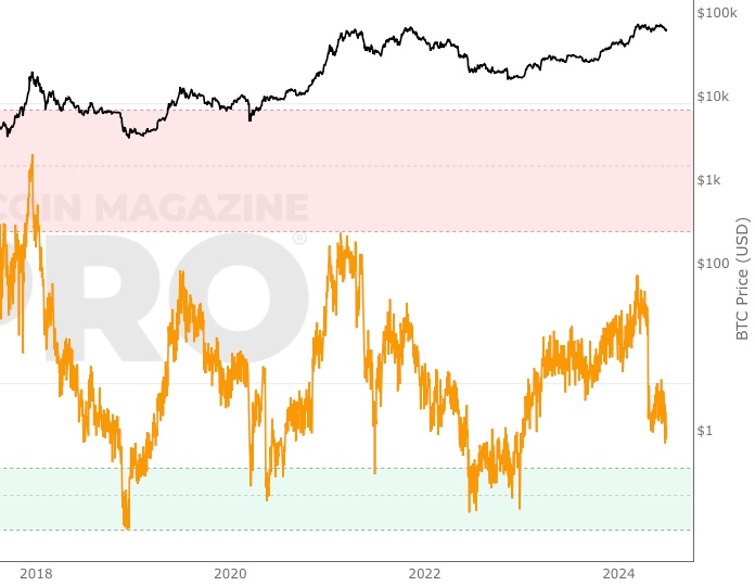 Search - MarketWatch