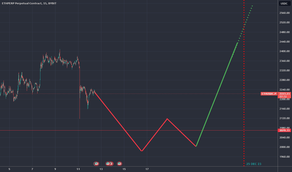 Страница 4 D-ETH — TradingView