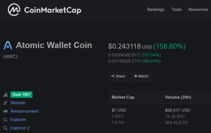 Cena, wykresy, kapitalizacja rynkowa i inne wskaźniki Atomic Wallet Coin (AWC) | CoinMarketCap