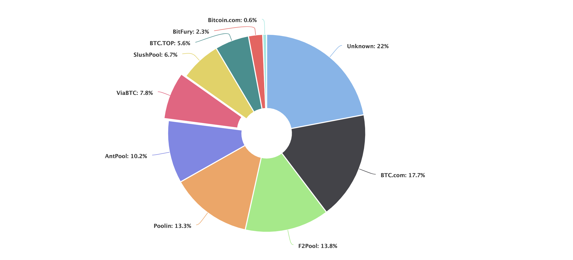 Mining Pool Stats | Crypto Mining Resources Navigation | MinerNav