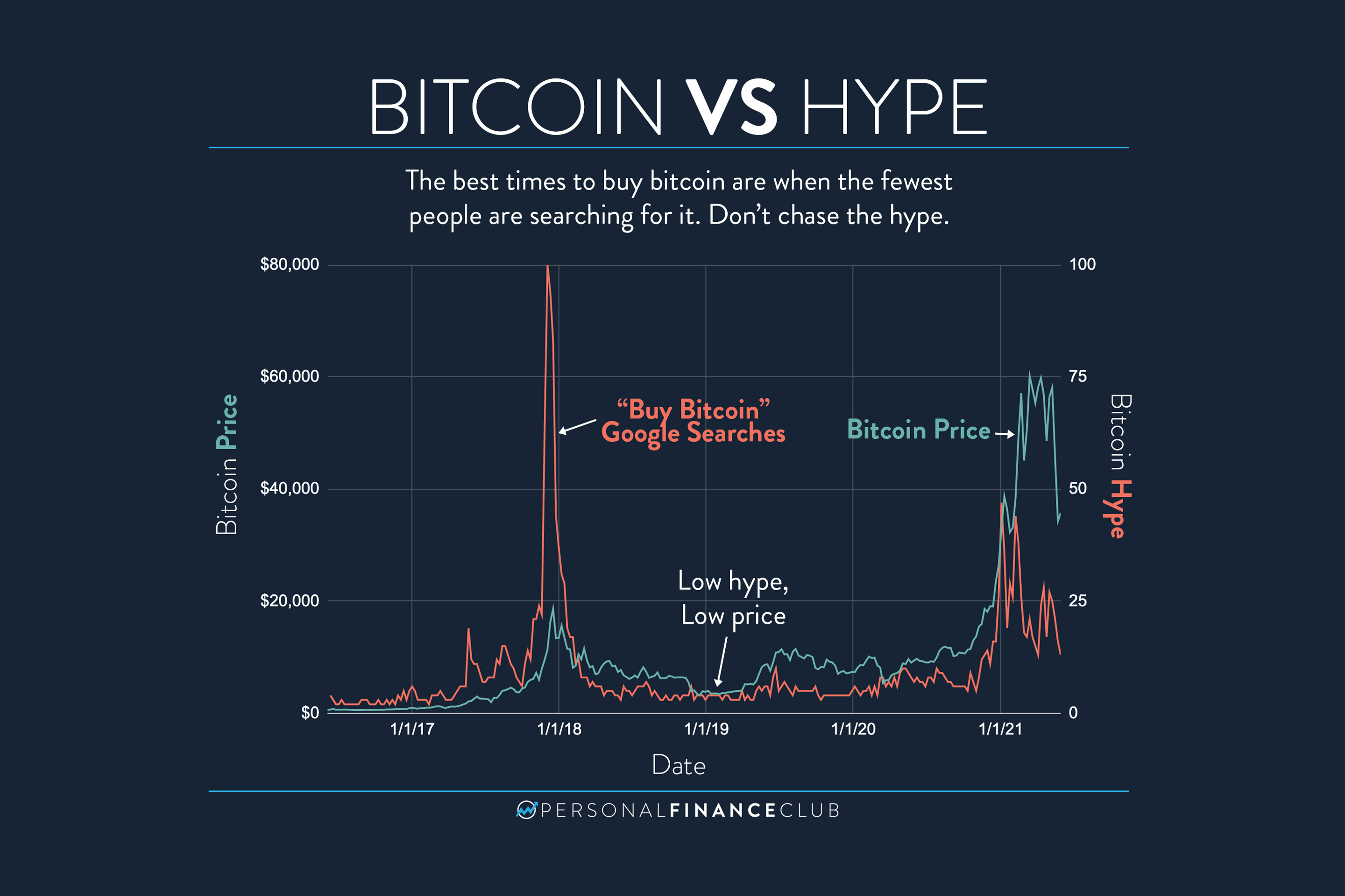 Bitcoin is falling. Should you invest in gold now? - CBS News