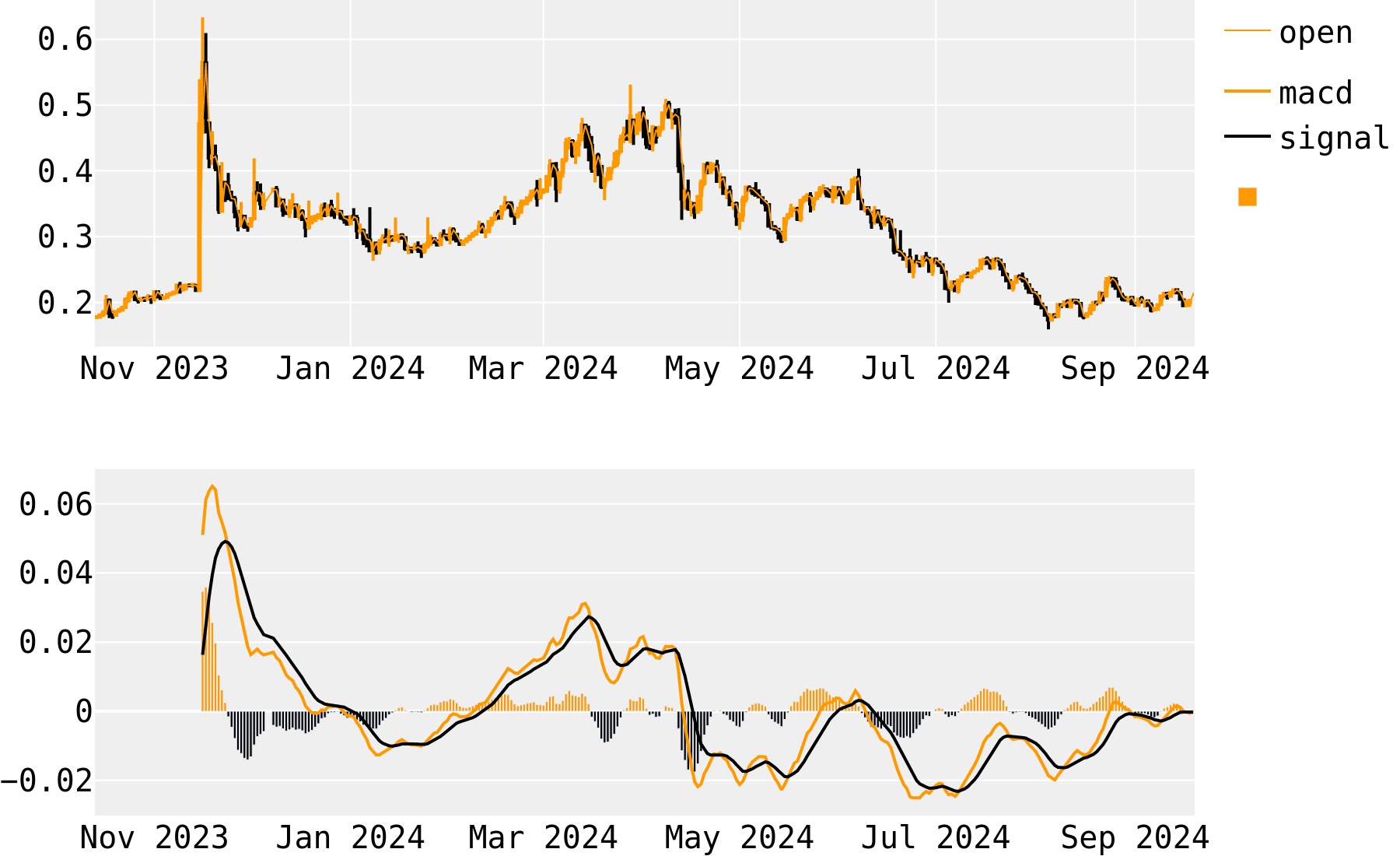 PIVX Price Prediction , , – - CoinWire