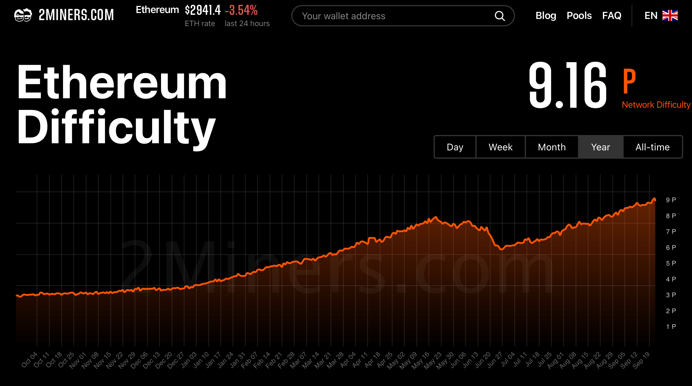 The Social Impact of Ethereum's Difficulty Bomb - FasterCapital