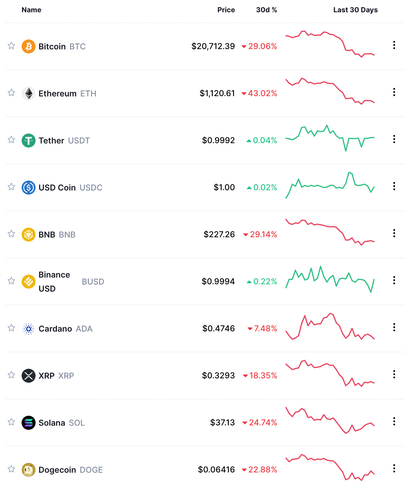 10 USDT to NGN on Bitnob - Convert Tether USD to Nigerian Naira using Bitnob exchange rate