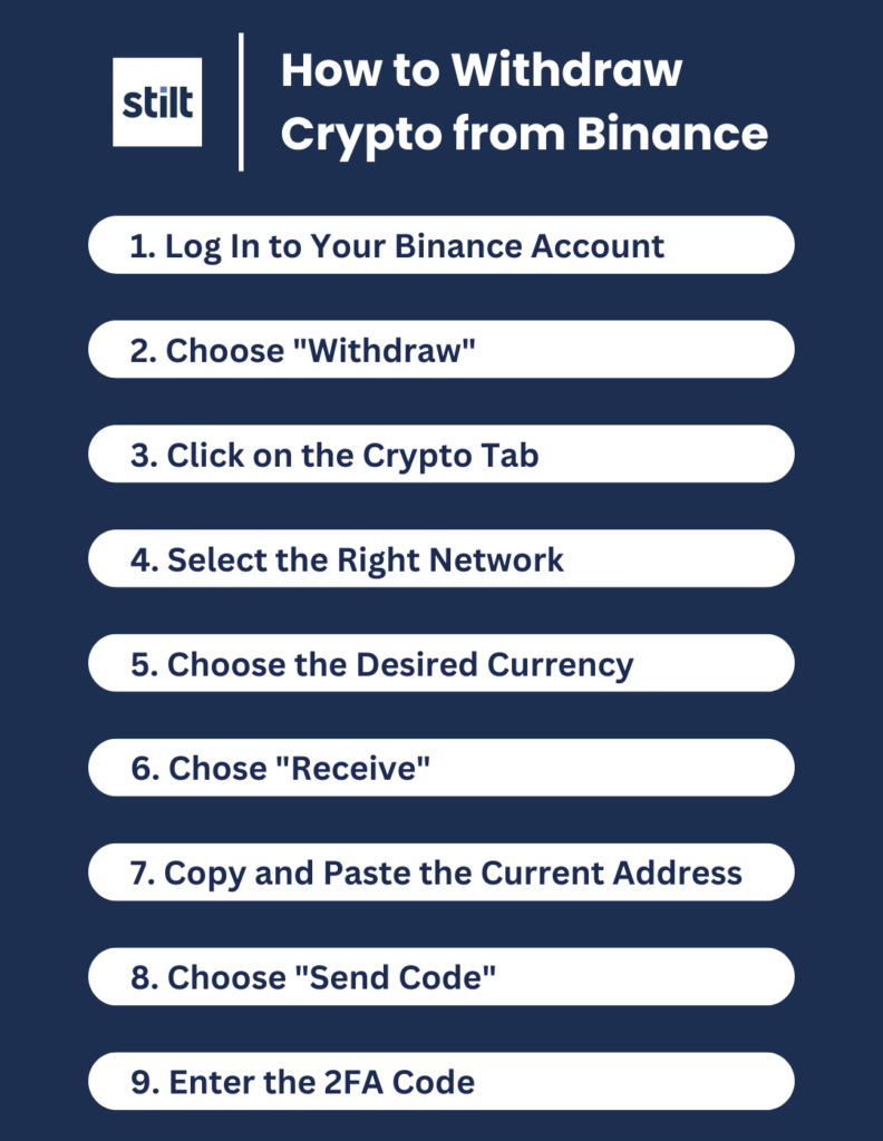 How to Withdraw Money From Binance - Zengo