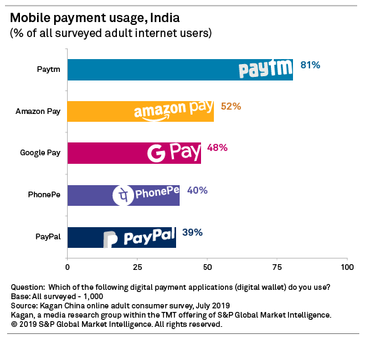 KDP Payment Options