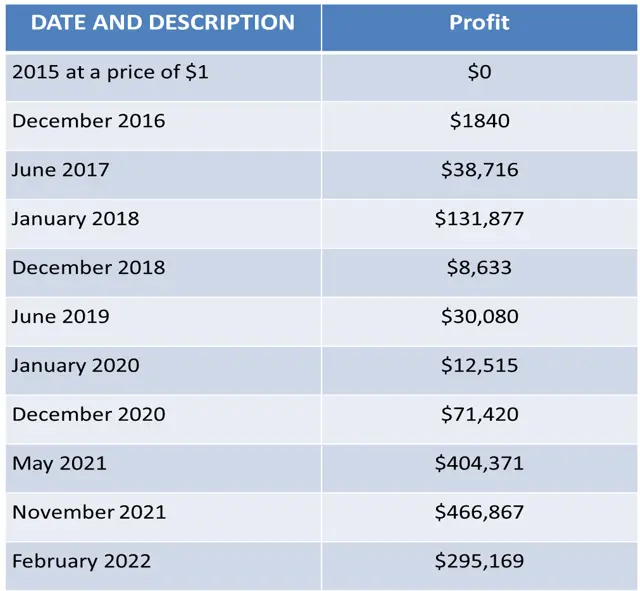 Ethereum Price Predictions for Comprehensive Insights with MEXC Research