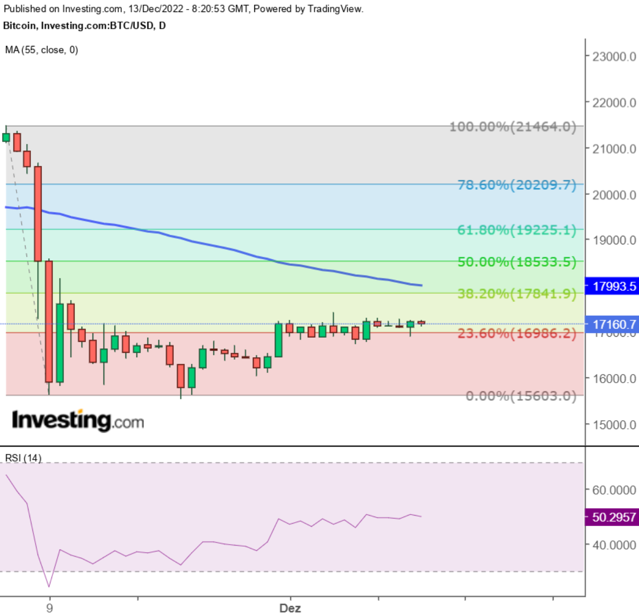 Bitcoin price today, BTC to USD live price, marketcap and chart | CoinMarketCap