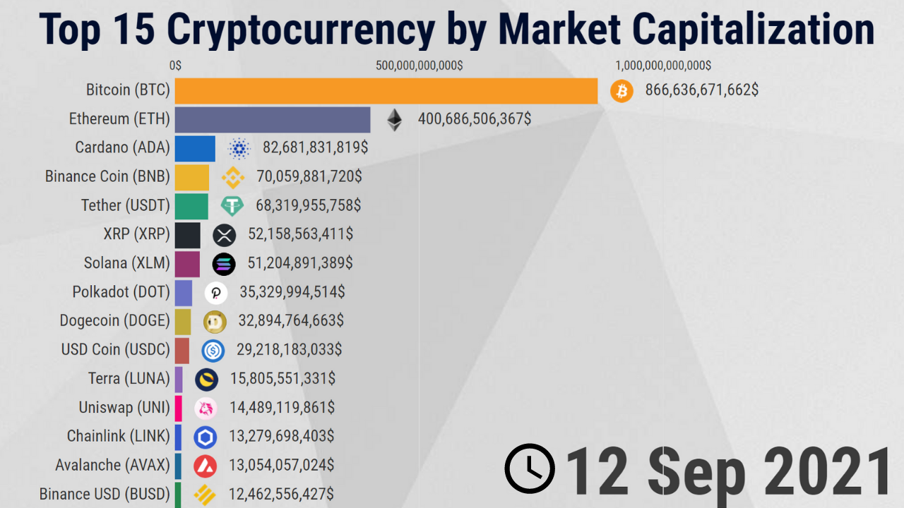 Top 10 Cryptocurrencies that Exploded in Like Never Before