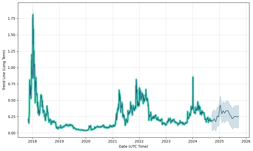 Powerledger Price History Chart - All POWR Historical Data