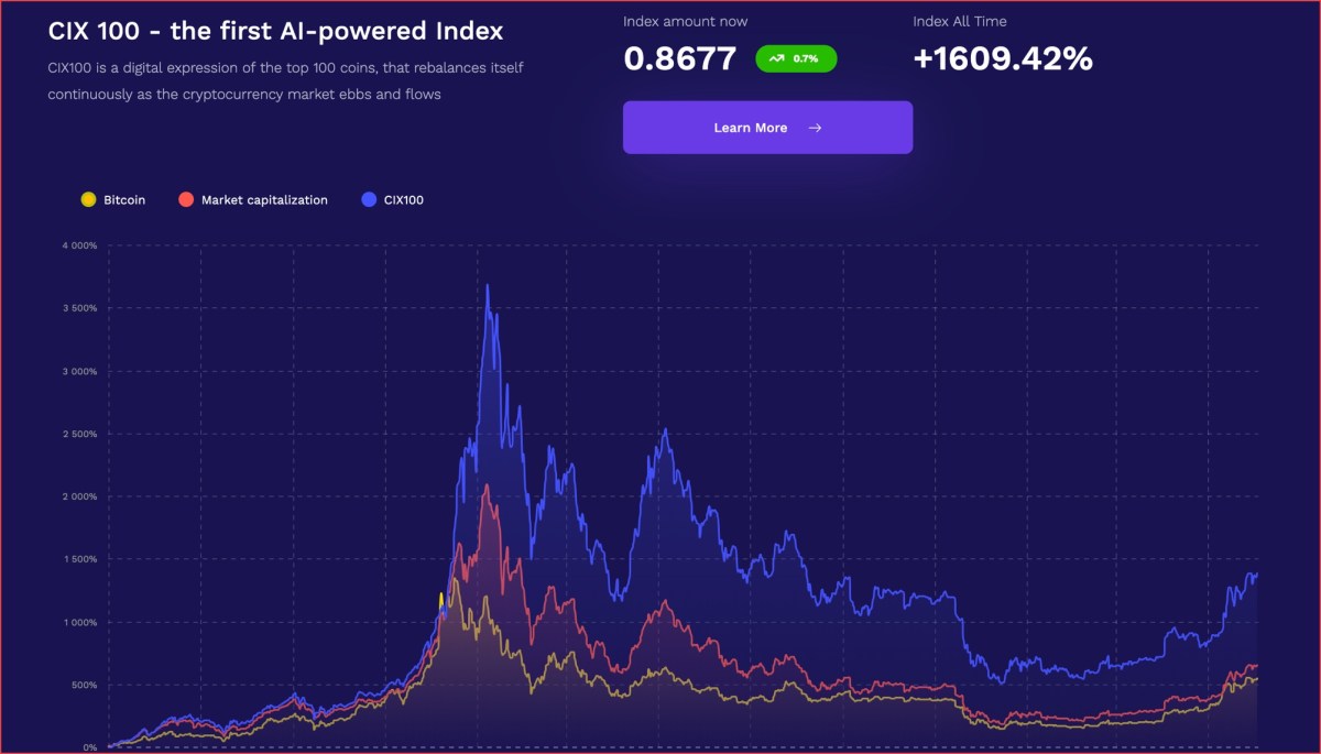 Bitwise 10 Crypto Index Fund (BITW) Stock Price, News, Quote & History - Yahoo Finance