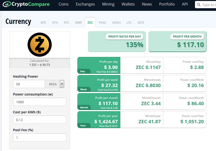 ZCash (ZEC) Profit Calculator - CryptoGround