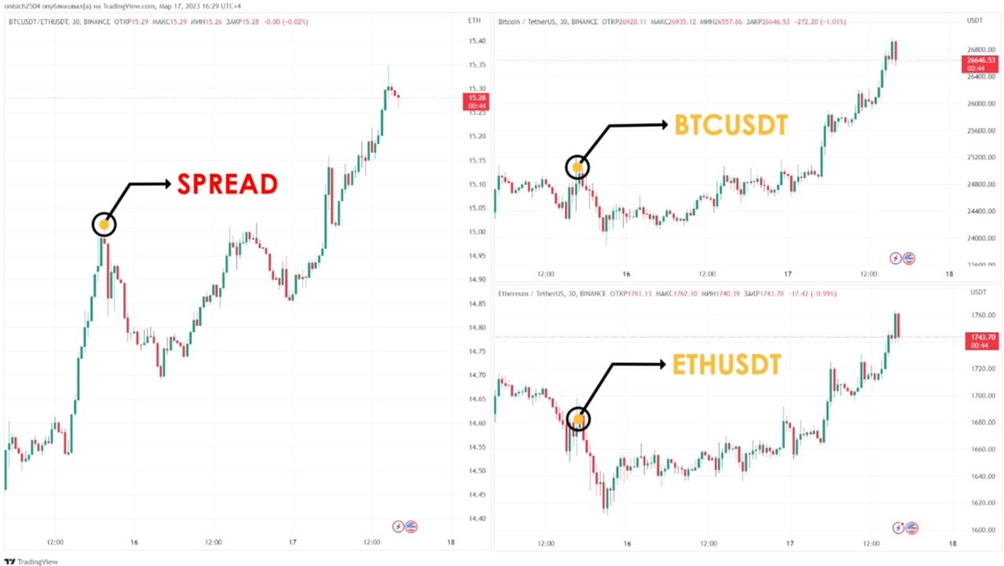 Crypto Trading Pairs Explained: Your Essential Guide to Navigating Digital Asset Duos